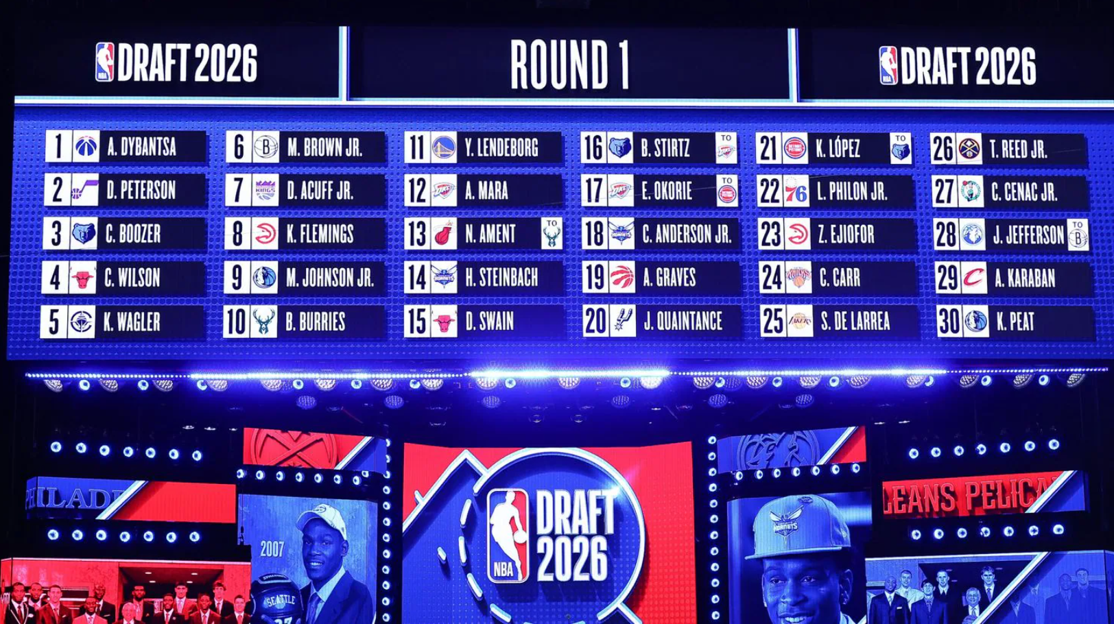 NBA Draft 2026: Le scelte più importanti per il futuro della lega
